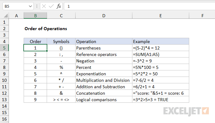 excel-order-of-operations-exceljet